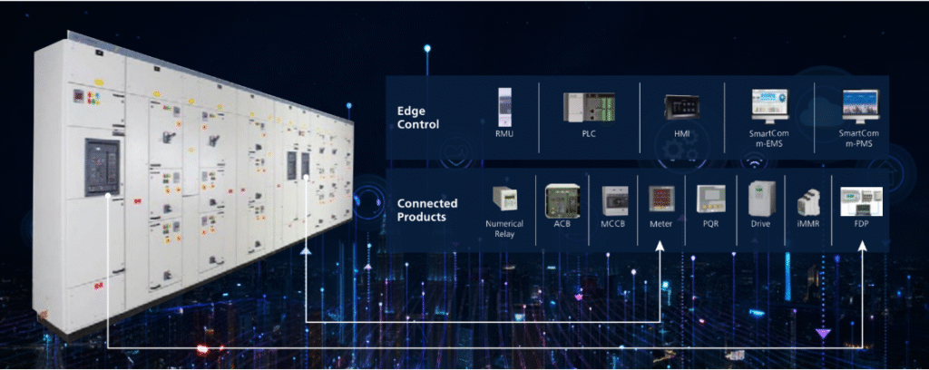 IoT & Digital Solutions